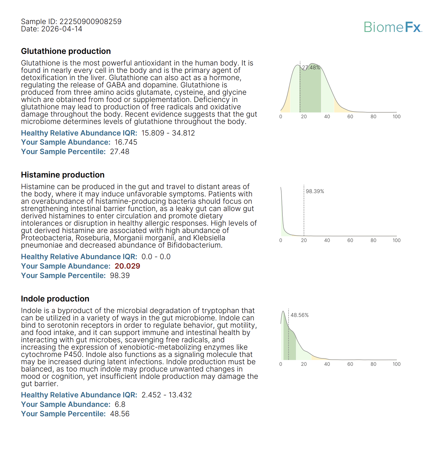 Glutathione, histamine, indole production