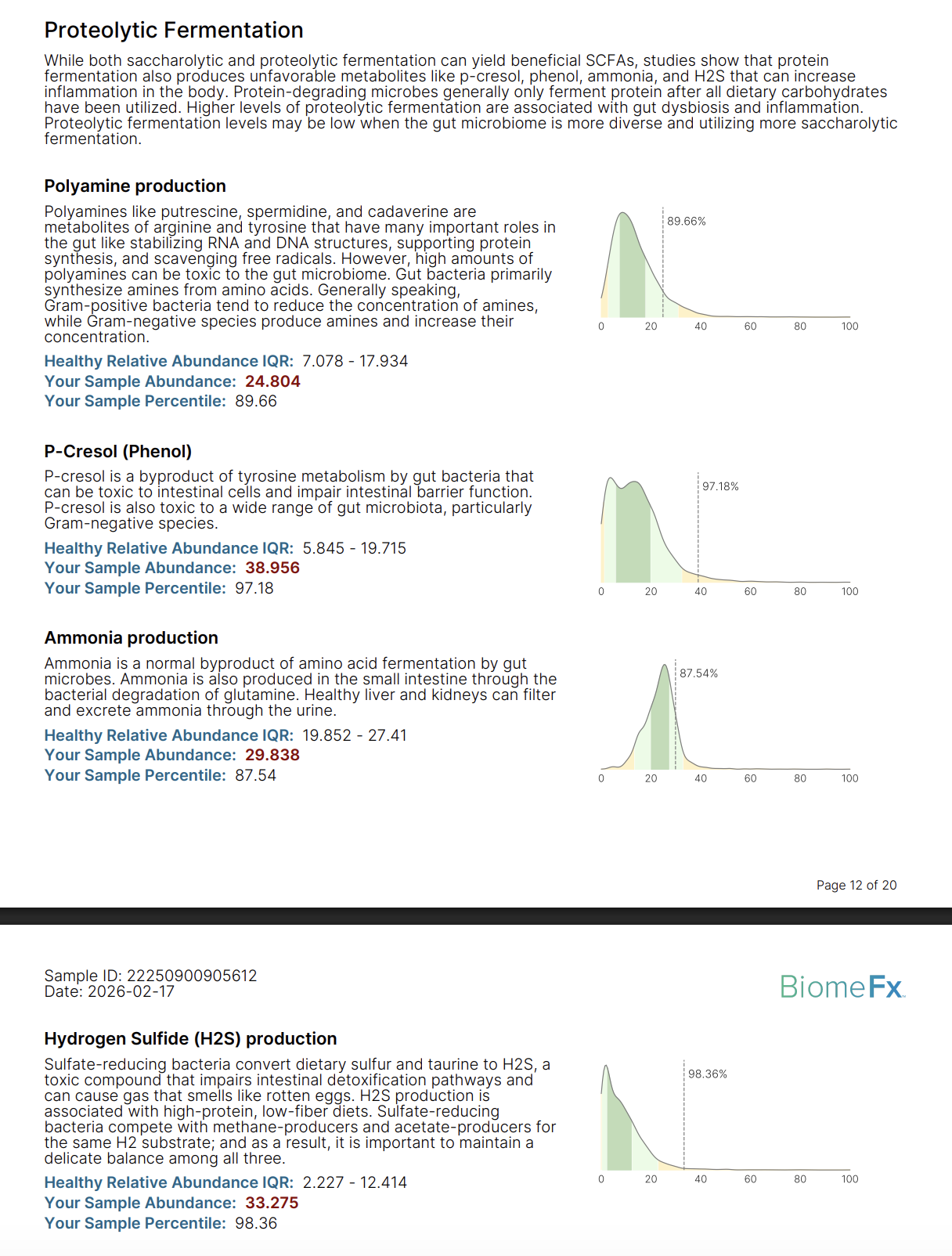 Proteolytic fermentation markers